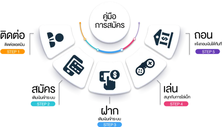 สล็อต 11 รับ 100